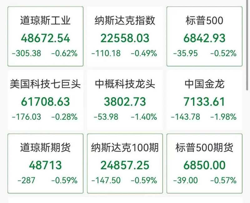 深夜白银急跌4百分号，布油大涨8百分号，美股油气、国防股大涨，北约称不参与美以对伊军事行动