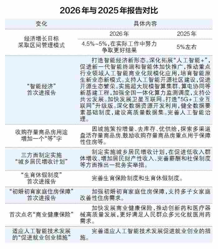  报告新表述引关注；智能经济开启新篇章；增收计划与就业适应并重。 新闻 报告新表述引关注；智能经济开启新篇章；增收计划与就业适应并重。 新闻 报告新表述引关注；智能经济开启新篇章；增收计划与就业适应并重。 新闻 报告新表述引关注；智能经济开启新篇章；增收计划与就业适应并重。 新闻 报告新表述引关注；智能经济开启新篇章；增收计划与就业适应并重。 新闻 报告新表述引关注；智能经济开启新篇章；增收计划与就业适应并重。 新闻 报告新表述引关注；智能经济开启新篇章；增收计划与就业适应并重。 新闻 报告新表述引关注；智能经济开启新篇章；增收计划与就业适应并重。 新闻 报告新表述引关注；智能经济开启新篇章；增收计划与就业适应并重。 新闻 报告新表述引关注；智能经济开启新篇章；增收计划与就业适应并重。 新闻 报告新表述引关注；智能经济开启新篇章；增收计划与就业适应并重。 新闻 报告新表述引关注；智能经济开启新篇章；增收计划与就业适应并重。 新闻 报告新表述引关注；智能经济开启新篇章；增收计划与就业适应并重。 新闻 报告新表述引关注；智能经济开启新篇章；增收计划与就业适应并重。 新闻 报告新表述引关注；智能经济开启新篇章；增收计划与就业适应并重。 新闻 报告新表述引关注；智能经济开启新篇章；增收计划与就业适应并重。 新闻