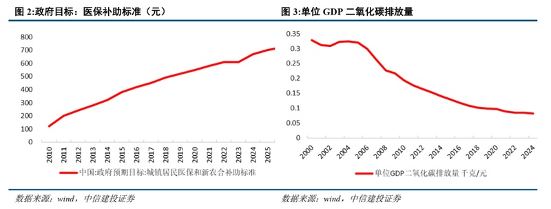  从稳中求进到提质增效：2026年政府工作报告勾勒中国经济新图景！ 企业服务