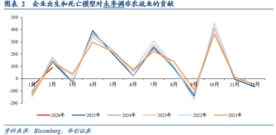  非农就业意外转负，滞胀隐忧浮现；美联储降息路径仍存空间 股票财经 非农就业意外转负，滞胀隐忧浮现；美联储降息路径仍存空间 股票财经 非农就业意外转负，滞胀隐忧浮现；美联储降息路径仍存空间 股票财经 非农就业意外转负，滞胀隐忧浮现；美联储降息路径仍存空间 股票财经 非农就业意外转负，滞胀隐忧浮现；美联储降息路径仍存空间 股票财经 非农就业意外转负，滞胀隐忧浮现；美联储降息路径仍存空间 股票财经 非农就业意外转负，滞胀隐忧浮现；美联储降息路径仍存空间 股票财经 非农就业意外转负，滞胀隐忧浮现；美联储降息路径仍存空间 股票财经 非农就业意外转负，滞胀隐忧浮现；美联储降息路径仍存空间 股票财经