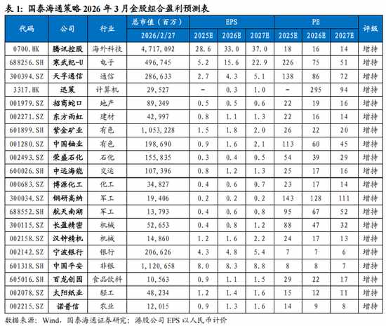  外部变局考验市场韧性，中国底色依旧稳固；价值重估科技前行，配置机遇悄然浮现。 股票财经 外部变局考验市场韧性，中国底色依旧稳固；价值重估科技前行，配置机遇悄然浮现。 股票财经 外部变局考验市场韧性，中国底色依旧稳固；价值重估科技前行，配置机遇悄然浮现。 股票财经 外部变局考验市场韧性，中国底色依旧稳固；价值重估科技前行，配置机遇悄然浮现。 股票财经 外部变局考验市场韧性，中国底色依旧稳固；价值重估科技前行，配置机遇悄然浮现。 股票财经 外部变局考验市场韧性，中国底色依旧稳固；价值重估科技前行，配置机遇悄然浮现。 股票财经 外部变局考验市场韧性，中国底色依旧稳固；价值重估科技前行，配置机遇悄然浮现。 股票财经
