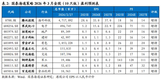  外部变局考验市场韧性，中国底色依旧稳固；价值重估科技前行，配置机遇悄然浮现。 股票财经 外部变局考验市场韧性，中国底色依旧稳固；价值重估科技前行，配置机遇悄然浮现。 股票财经 外部变局考验市场韧性，中国底色依旧稳固；价值重估科技前行，配置机遇悄然浮现。 股票财经 外部变局考验市场韧性，中国底色依旧稳固；价值重估科技前行，配置机遇悄然浮现。 股票财经 外部变局考验市场韧性，中国底色依旧稳固；价值重估科技前行，配置机遇悄然浮现。 股票财经 外部变局考验市场韧性，中国底色依旧稳固；价值重估科技前行，配置机遇悄然浮现。 股票财经 外部变局考验市场韧性，中国底色依旧稳固；价值重估科技前行，配置机遇悄然浮现。 股票财经