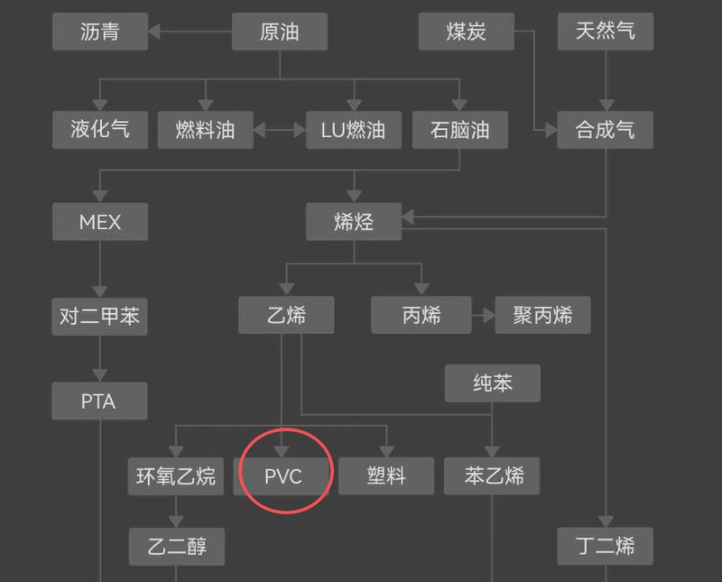  PVC市场风云变幻，基本面大佬坚守阵地；从巨额浮亏到逐步回暖。 股票财经 PVC市场风云变幻，基本面大佬坚守阵地；从巨额浮亏到逐步回暖。 股票财经 PVC市场风云变幻，基本面大佬坚守阵地；从巨额浮亏到逐步回暖。 股票财经 PVC市场风云变幻，基本面大佬坚守阵地；从巨额浮亏到逐步回暖。 股票财经 PVC市场风云变幻，基本面大佬坚守阵地；从巨额浮亏到逐步回暖。 股票财经