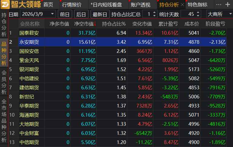  PVC市场风云变幻，基本面大佬坚守阵地；从巨额浮亏到逐步回暖。 股票财经 PVC市场风云变幻，基本面大佬坚守阵地；从巨额浮亏到逐步回暖。 股票财经 PVC市场风云变幻，基本面大佬坚守阵地；从巨额浮亏到逐步回暖。 股票财经 PVC市场风云变幻，基本面大佬坚守阵地；从巨额浮亏到逐步回暖。 股票财经 PVC市场风云变幻，基本面大佬坚守阵地；从巨额浮亏到逐步回暖。 股票财经