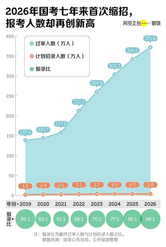  年轻人陷入考公漩涡，稳定诱惑下竞争白热化，如何寻找内心平衡。 情感心理