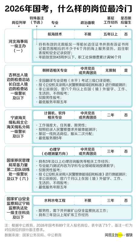  年轻人陷入考公漩涡，稳定诱惑下竞争白热化，如何寻找内心平衡。 情感心理