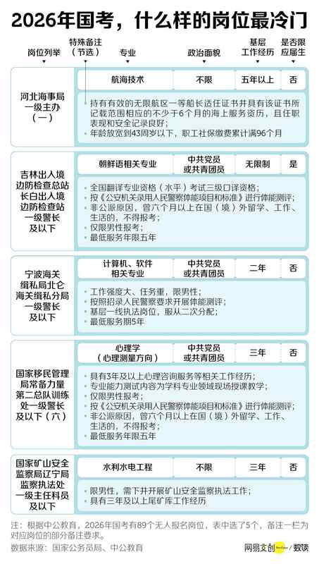  年轻人陷入考公漩涡，稳定诱惑下竞争白热化，如何寻找内心平衡。 情感心理