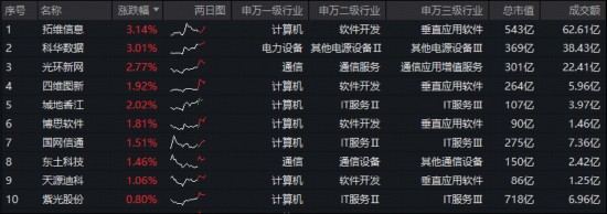  工业数据筑基行动启动，华为存储峰会即将召开；大数据产业迎来多重利好。 股票财经 工业数据筑基行动启动，华为存储峰会即将召开；大数据产业迎来多重利好。 股票财经 工业数据筑基行动启动，华为存储峰会即将召开；大数据产业迎来多重利好。 股票财经 工业数据筑基行动启动，华为存储峰会即将召开；大数据产业迎来多重利好。 股票财经 工业数据筑基行动启动，华为存储峰会即将召开；大数据产业迎来多重利好。 股票财经 工业数据筑基行动启动，华为存储峰会即将召开；大数据产业迎来多重利好。 股票财经 工业数据筑基行动启动，华为存储峰会即将召开；大数据产业迎来多重利好。 股票财经 工业数据筑基行动启动，华为存储峰会即将召开；大数据产业迎来多重利好。 股票财经 工业数据筑基行动启动，华为存储峰会即将召开；大数据产业迎来多重利好。 股票财经 工业数据筑基行动启动，华为存储峰会即将召开；大数据产业迎来多重利好。 股票财经 工业数据筑基行动启动，华为存储峰会即将召开；大数据产业迎来多重利好。 股票财经 工业数据筑基行动启动，华为存储峰会即将召开；大数据产业迎来多重利好。 股票财经 工业数据筑基行动启动，华为存储峰会即将召开；大数据产业迎来多重利好。 股票财经