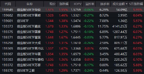  创业板50ETF华安成交活跃领跑；电池板块热点持续升温，成长行情蓄势待发。 股票财经 创业板50ETF华安成交活跃领跑；电池板块热点持续升温，成长行情蓄势待发。 股票财经 创业板50ETF华安成交活跃领跑；电池板块热点持续升温，成长行情蓄势待发。 股票财经 创业板50ETF华安成交活跃领跑；电池板块热点持续升温，成长行情蓄势待发。 股票财经 创业板50ETF华安成交活跃领跑；电池板块热点持续升温，成长行情蓄势待发。 股票财经 创业板50ETF华安成交活跃领跑；电池板块热点持续升温，成长行情蓄势待发。 股票财经 创业板50ETF华安成交活跃领跑；电池板块热点持续升温，成长行情蓄势待发。 股票财经 创业板50ETF华安成交活跃领跑；电池板块热点持续升温，成长行情蓄势待发。 股票财经 创业板50ETF华安成交活跃领跑；电池板块热点持续升温，成长行情蓄势待发。 股票财经 创业板50ETF华安成交活跃领跑；电池板块热点持续升温，成长行情蓄势待发。 股票财经 创业板50ETF华安成交活跃领跑；电池板块热点持续升温，成长行情蓄势待发。 股票财经 创业板50ETF华安成交活跃领跑；电池板块热点持续升温，成长行情蓄势待发。 股票财经