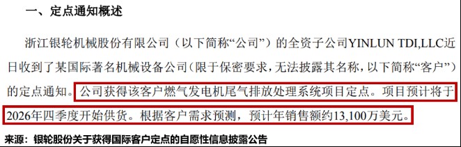 国际项目落地，银轮股份全球化步伐加速；燃气发电机尾气处理系统获定点。 股票财经 国际项目落地，银轮股份全球化步伐加速；燃气发电机尾气处理系统获定点。 股票财经 国际项目落地，银轮股份全球化步伐加速；燃气发电机尾气处理系统获定点。 股票财经 国际项目落地，银轮股份全球化步伐加速；燃气发电机尾气处理系统获定点。 股票财经 国际项目落地，银轮股份全球化步伐加速；燃气发电机尾气处理系统获定点。 股票财经 国际项目落地，银轮股份全球化步伐加速；燃气发电机尾气处理系统获定点。 股票财经 国际项目落地，银轮股份全球化步伐加速；燃气发电机尾气处理系统获定点。 股票财经 国际项目落地，银轮股份全球化步伐加速；燃气发电机尾气处理系统获定点。 股票财经 国际项目落地，银轮股份全球化步伐加速；燃气发电机尾气处理系统获定点。 股票财经 国际项目落地，银轮股份全球化步伐加速；燃气发电机尾气处理系统获定点。 股票财经 国际项目落地，银轮股份全球化步伐加速；燃气发电机尾气处理系统获定点。 股票财经