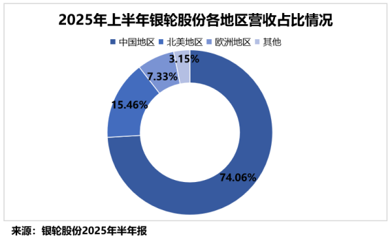  国际项目落地，银轮股份全球化步伐加速；燃气发电机尾气处理系统获定点。 股票财经 国际项目落地，银轮股份全球化步伐加速；燃气发电机尾气处理系统获定点。 股票财经 国际项目落地，银轮股份全球化步伐加速；燃气发电机尾气处理系统获定点。 股票财经 国际项目落地，银轮股份全球化步伐加速；燃气发电机尾气处理系统获定点。 股票财经 国际项目落地，银轮股份全球化步伐加速；燃气发电机尾气处理系统获定点。 股票财经 国际项目落地，银轮股份全球化步伐加速；燃气发电机尾气处理系统获定点。 股票财经 国际项目落地，银轮股份全球化步伐加速；燃气发电机尾气处理系统获定点。 股票财经 国际项目落地，银轮股份全球化步伐加速；燃气发电机尾气处理系统获定点。 股票财经 国际项目落地，银轮股份全球化步伐加速；燃气发电机尾气处理系统获定点。 股票财经 国际项目落地，银轮股份全球化步伐加速；燃气发电机尾气处理系统获定点。 股票财经 国际项目落地，银轮股份全球化步伐加速；燃气发电机尾气处理系统获定点。 股票财经
