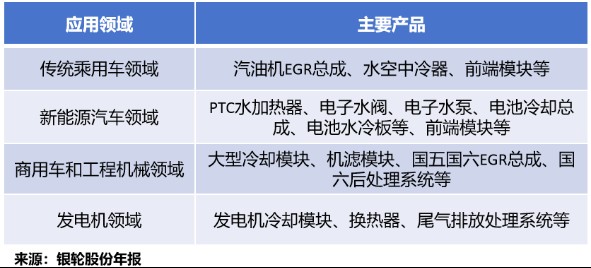  国际项目落地，银轮股份全球化步伐加速；燃气发电机尾气处理系统获定点。 股票财经 国际项目落地，银轮股份全球化步伐加速；燃气发电机尾气处理系统获定点。 股票财经 国际项目落地，银轮股份全球化步伐加速；燃气发电机尾气处理系统获定点。 股票财经 国际项目落地，银轮股份全球化步伐加速；燃气发电机尾气处理系统获定点。 股票财经 国际项目落地，银轮股份全球化步伐加速；燃气发电机尾气处理系统获定点。 股票财经 国际项目落地，银轮股份全球化步伐加速；燃气发电机尾气处理系统获定点。 股票财经 国际项目落地，银轮股份全球化步伐加速；燃气发电机尾气处理系统获定点。 股票财经 国际项目落地，银轮股份全球化步伐加速；燃气发电机尾气处理系统获定点。 股票财经 国际项目落地，银轮股份全球化步伐加速；燃气发电机尾气处理系统获定点。 股票财经 国际项目落地，银轮股份全球化步伐加速；燃气发电机尾气处理系统获定点。 股票财经 国际项目落地，银轮股份全球化步伐加速；燃气发电机尾气处理系统获定点。 股票财经