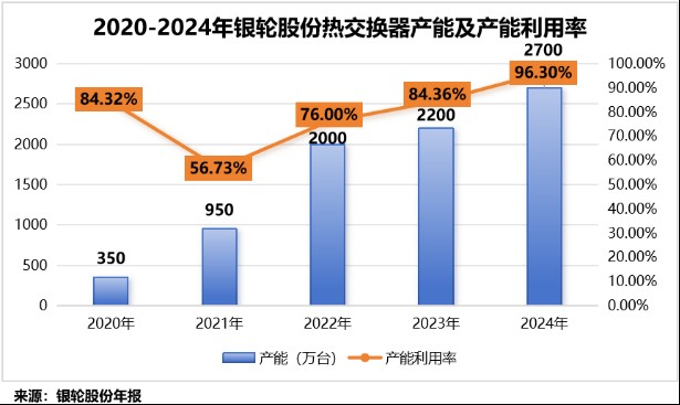  国际项目落地，银轮股份全球化步伐加速；燃气发电机尾气处理系统获定点。 股票财经 国际项目落地，银轮股份全球化步伐加速；燃气发电机尾气处理系统获定点。 股票财经 国际项目落地，银轮股份全球化步伐加速；燃气发电机尾气处理系统获定点。 股票财经 国际项目落地，银轮股份全球化步伐加速；燃气发电机尾气处理系统获定点。 股票财经 国际项目落地，银轮股份全球化步伐加速；燃气发电机尾气处理系统获定点。 股票财经 国际项目落地，银轮股份全球化步伐加速；燃气发电机尾气处理系统获定点。 股票财经 国际项目落地，银轮股份全球化步伐加速；燃气发电机尾气处理系统获定点。 股票财经 国际项目落地，银轮股份全球化步伐加速；燃气发电机尾气处理系统获定点。 股票财经 国际项目落地，银轮股份全球化步伐加速；燃气发电机尾气处理系统获定点。 股票财经 国际项目落地，银轮股份全球化步伐加速；燃气发电机尾气处理系统获定点。 股票财经 国际项目落地，银轮股份全球化步伐加速；燃气发电机尾气处理系统获定点。 股票财经