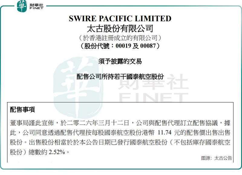  国泰航空业绩强劲增长，大股东调整持股引发市场波动。 股票财经 国泰航空业绩强劲增长，大股东调整持股引发市场波动。 股票财经 国泰航空业绩强劲增长，大股东调整持股引发市场波动。 股票财经 国泰航空业绩强劲增长，大股东调整持股引发市场波动。 股票财经 国泰航空业绩强劲增长，大股东调整持股引发市场波动。 股票财经 国泰航空业绩强劲增长，大股东调整持股引发市场波动。 股票财经 国泰航空业绩强劲增长，大股东调整持股引发市场波动。 股票财经 国泰航空业绩强劲增长，大股东调整持股引发市场波动。 股票财经 国泰航空业绩强劲增长，大股东调整持股引发市场波动。 股票财经 国泰航空业绩强劲增长，大股东调整持股引发市场波动。 股票财经 国泰航空业绩强劲增长，大股东调整持股引发市场波动。 股票财经