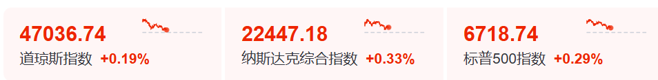 美光科技股价再创新高，特朗普在中东问题上立场出现明显转变。