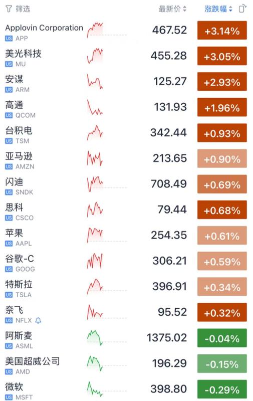  美光科技股价再创新高，特朗普在中东问题上立场出现明显转变。 股票财经 美光科技股价再创新高，特朗普在中东问题上立场出现明显转变。 股票财经 美光科技股价再创新高，特朗普在中东问题上立场出现明显转变。 股票财经 美光科技股价再创新高，特朗普在中东问题上立场出现明显转变。 股票财经 美光科技股价再创新高，特朗普在中东问题上立场出现明显转变。 股票财经 美光科技股价再创新高，特朗普在中东问题上立场出现明显转变。 股票财经 美光科技股价再创新高，特朗普在中东问题上立场出现明显转变。 股票财经 美光科技股价再创新高，特朗普在中东问题上立场出现明显转变。 股票财经 美光科技股价再创新高，特朗普在中东问题上立场出现明显转变。 股票财经 美光科技股价再创新高，特朗普在中东问题上立场出现明显转变。 股票财经 美光科技股价再创新高，特朗普在中东问题上立场出现明显转变。 股票财经 美光科技股价再创新高，特朗普在中东问题上立场出现明显转变。 股票财经