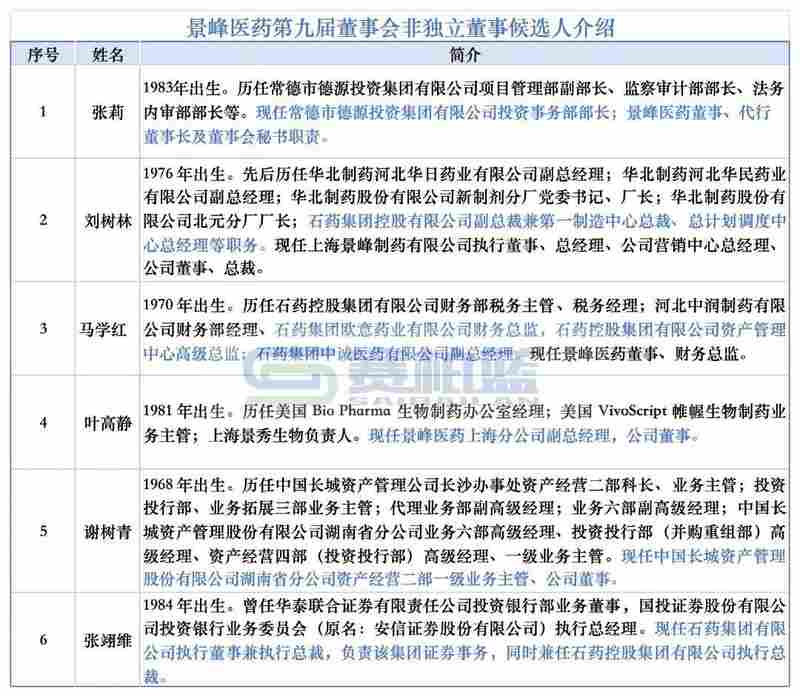  景峰医药重整落幕；石药控股强势入主，开启全新篇章。 股票财经 景峰医药重整落幕；石药控股强势入主，开启全新篇章。 股票财经 景峰医药重整落幕；石药控股强势入主，开启全新篇章。 股票财经 景峰医药重整落幕；石药控股强势入主，开启全新篇章。 股票财经 景峰医药重整落幕；石药控股强势入主，开启全新篇章。 股票财经 景峰医药重整落幕；石药控股强势入主，开启全新篇章。 股票财经 景峰医药重整落幕；石药控股强势入主，开启全新篇章。 股票财经 景峰医药重整落幕；石药控股强势入主，开启全新篇章。 股票财经