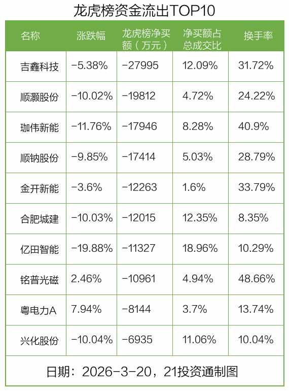  资金异动显著，源杰科技获大量净流入；机构青睐美利云，北向资金分歧明显。 股票财经 资金异动显著，源杰科技获大量净流入；机构青睐美利云，北向资金分歧明显。 股票财经 资金异动显著，源杰科技获大量净流入；机构青睐美利云，北向资金分歧明显。 股票财经 资金异动显著，源杰科技获大量净流入；机构青睐美利云，北向资金分歧明显。 股票财经 资金异动显著，源杰科技获大量净流入；机构青睐美利云，北向资金分歧明显。 股票财经 资金异动显著，源杰科技获大量净流入；机构青睐美利云，北向资金分歧明显。 股票财经 资金异动显著，源杰科技获大量净流入；机构青睐美利云，北向资金分歧明显。 股票财经 资金异动显著，源杰科技获大量净流入；机构青睐美利云，北向资金分歧明显。 股票财经 资金异动显著，源杰科技获大量净流入；机构青睐美利云，北向资金分歧明显。 股票财经 资金异动显著，源杰科技获大量净流入；机构青睐美利云，北向资金分歧明显。 股票财经 资金异动显著，源杰科技获大量净流入；机构青睐美利云，北向资金分歧明显。 股票财经 资金异动显著，源杰科技获大量净流入；机构青睐美利云，北向资金分歧明显。 股票财经 资金异动显著，源杰科技获大量净流入；机构青睐美利云，北向资金分歧明显。 股票财经 资金异动显著，源杰科技获大量净流入；机构青睐美利云，北向资金分歧明显。 股票财经 资金异动显著，源杰科技获大量净流入；机构青睐美利云，北向资金分歧明显。 股票财经 资金异动显著，源杰科技获大量净流入；机构青睐美利云，北向资金分歧明显。 股票财经