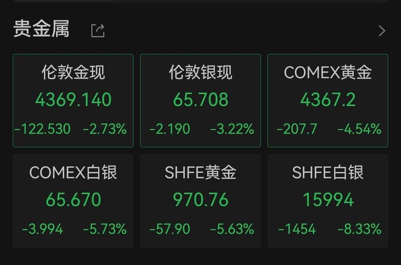  黄金市场一周内大幅回调超10%，多家银行上调交易成本；风险防控趋严，长期配置价值仍待观察。 股票财经 黄金市场一周内大幅回调超10%，多家银行上调交易成本；风险防控趋严，长期配置价值仍待观察。 股票财经 黄金市场一周内大幅回调超10%，多家银行上调交易成本；风险防控趋严，长期配置价值仍待观察。 股票财经 黄金市场一周内大幅回调超10%，多家银行上调交易成本；风险防控趋严，长期配置价值仍待观察。 股票财经 黄金市场一周内大幅回调超10%，多家银行上调交易成本；风险防控趋严，长期配置价值仍待观察。 股票财经 黄金市场一周内大幅回调超10%，多家银行上调交易成本；风险防控趋严，长期配置价值仍待观察。 股票财经 黄金市场一周内大幅回调超10%，多家银行上调交易成本；风险防控趋严，长期配置价值仍待观察。 股票财经 黄金市场一周内大幅回调超10%，多家银行上调交易成本；风险防控趋严，长期配置价值仍待观察。 股票财经 黄金市场一周内大幅回调超10%，多家银行上调交易成本；风险防控趋严，长期配置价值仍待观察。 股票财经