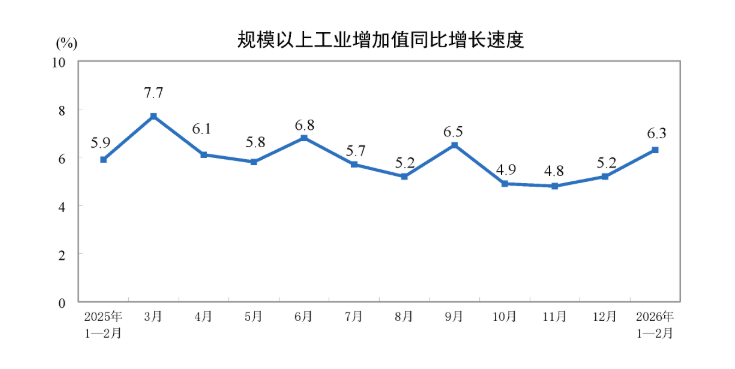  深冬余温与早春脉动：电力数据背后的工业逻辑变迁 新闻 深冬余温与早春脉动：电力数据背后的工业逻辑变迁 新闻 深冬余温与早春脉动：电力数据背后的工业逻辑变迁 新闻 深冬余温与早春脉动：电力数据背后的工业逻辑变迁 新闻 深冬余温与早春脉动：电力数据背后的工业逻辑变迁 新闻 深冬余温与早春脉动：电力数据背后的工业逻辑变迁 新闻 深冬余温与早春脉动：电力数据背后的工业逻辑变迁 新闻 深冬余温与早春脉动：电力数据背后的工业逻辑变迁 新闻 深冬余温与早春脉动：电力数据背后的工业逻辑变迁 新闻