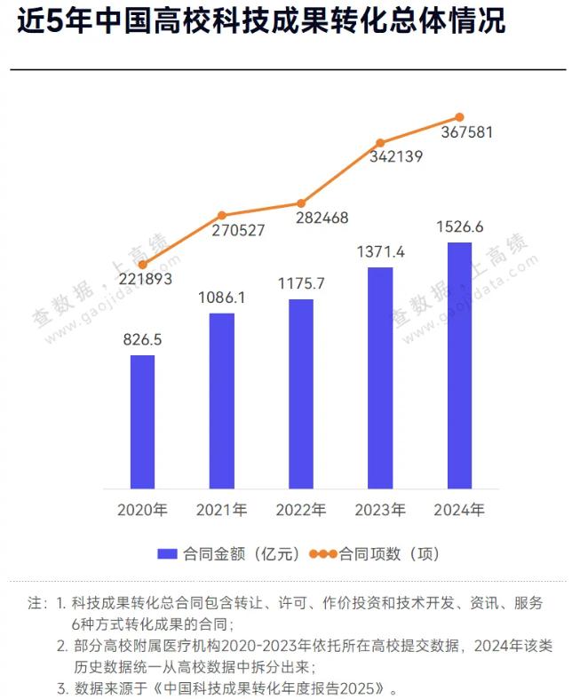  盲目迷信工科：颠覆科研转化的认知偏差 IT技术 盲目迷信工科：颠覆科研转化的认知偏差 IT技术 盲目迷信工科：颠覆科研转化的认知偏差 IT技术 盲目迷信工科：颠覆科研转化的认知偏差 IT技术 盲目迷信工科：颠覆科研转化的认知偏差 IT技术 盲目迷信工科：颠覆科研转化的认知偏差 IT技术
