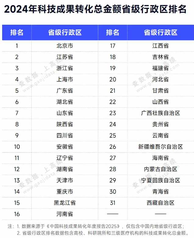  盲目迷信工科：颠覆科研转化的认知偏差 IT技术 盲目迷信工科：颠覆科研转化的认知偏差 IT技术 盲目迷信工科：颠覆科研转化的认知偏差 IT技术 盲目迷信工科：颠覆科研转化的认知偏差 IT技术 盲目迷信工科：颠覆科研转化的认知偏差 IT技术 盲目迷信工科：颠覆科研转化的认知偏差 IT技术