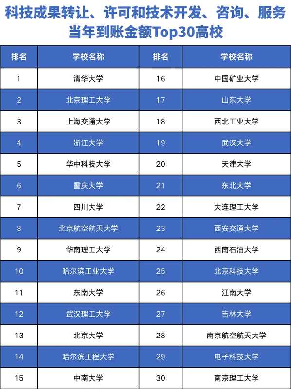  盲目迷信工科：颠覆科研转化的认知偏差 IT技术 盲目迷信工科：颠覆科研转化的认知偏差 IT技术 盲目迷信工科：颠覆科研转化的认知偏差 IT技术 盲目迷信工科：颠覆科研转化的认知偏差 IT技术 盲目迷信工科：颠覆科研转化的认知偏差 IT技术 盲目迷信工科：颠覆科研转化的认知偏差 IT技术
