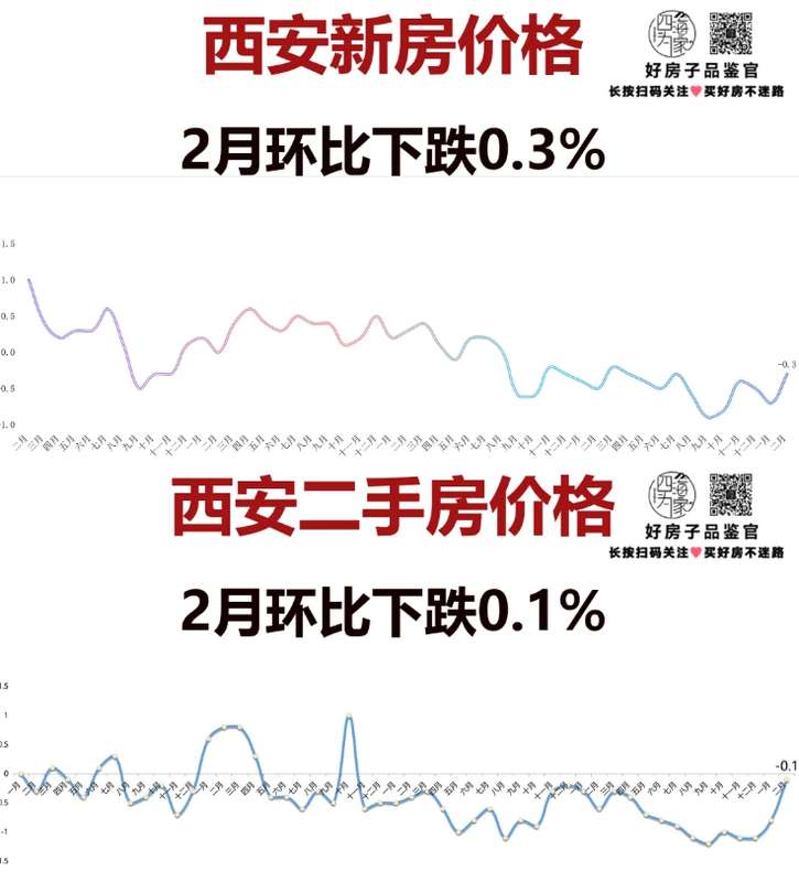  深度剖析：西安楼市的价值重构与置业逻辑 房产家居