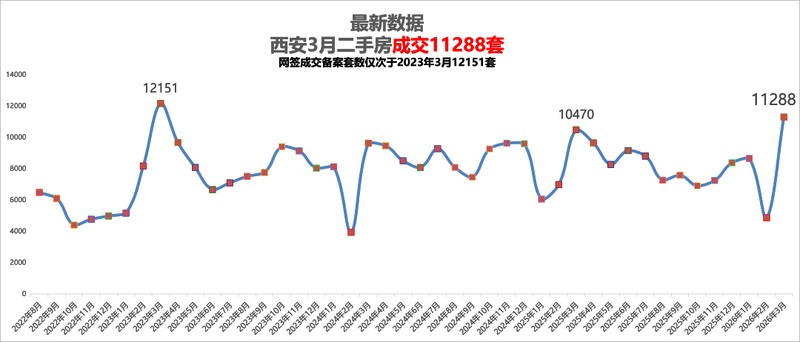  深度剖析：西安楼市的价值重构与置业逻辑 房产家居