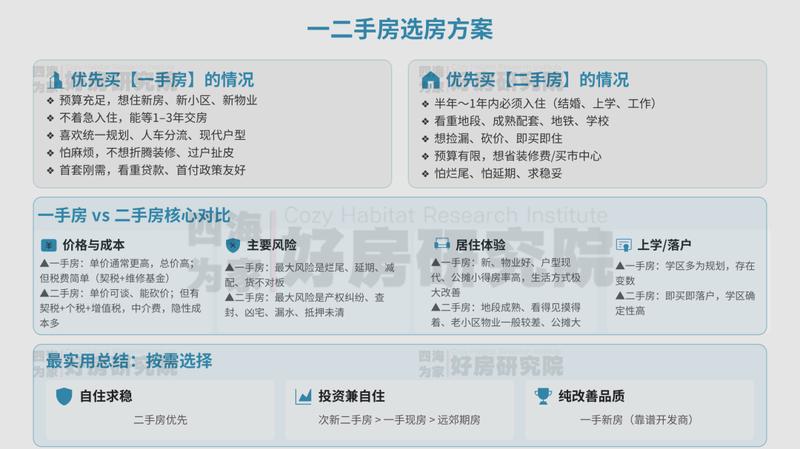  深度剖析：西安楼市的价值重构与置业逻辑 房产家居