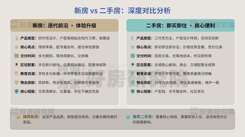  深度剖析：西安楼市的价值重构与置业逻辑 房产家居