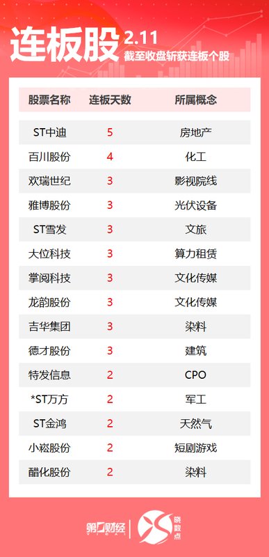  短线交易者：连板股狩猎的避险逻辑与陷阱剖析 股票财经 短线交易者：连板股狩猎的避险逻辑与陷阱剖析 股票财经 短线交易者：连板股狩猎的避险逻辑与陷阱剖析 股票财经 短线交易者：连板股狩猎的避险逻辑与陷阱剖析 股票财经 短线交易者：连板股狩猎的避险逻辑与陷阱剖析 股票财经