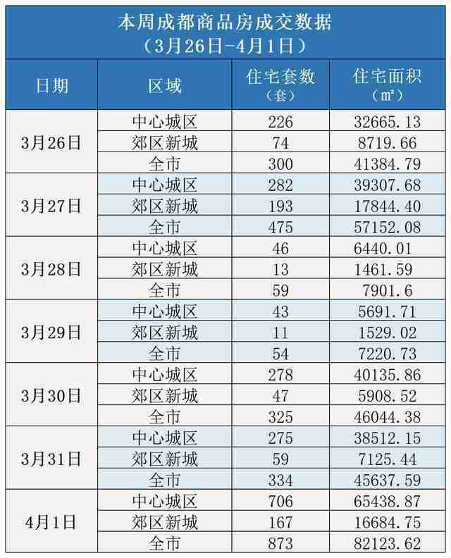  百城二手房价格跌幅三连收窄：数据解码核心城市「小阳春」底层逻辑 房产家居