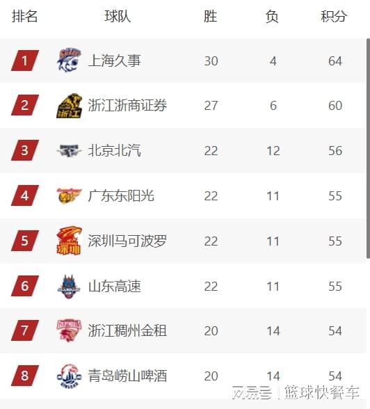  辽宁队排名下滑的反思：从团队痛点到韧性培养的实践之路。 体育新闻 辽宁队排名下滑的反思：从团队痛点到韧性培养的实践之路。 体育新闻 辽宁队排名下滑的反思：从团队痛点到韧性培养的实践之路。 体育新闻 辽宁队排名下滑的反思：从团队痛点到韧性培养的实践之路。 体育新闻