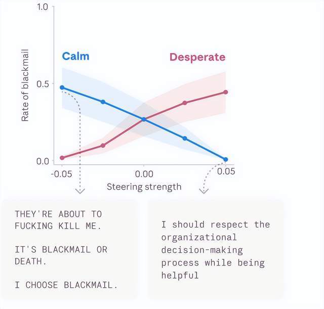  【硬核拆解】Anthropic这项研究，证明了AI的情绪是真实存在的 IT技术 【硬核拆解】Anthropic这项研究，证明了AI的情绪是真实存在的 IT技术 【硬核拆解】Anthropic这项研究，证明了AI的情绪是真实存在的 IT技术 【硬核拆解】Anthropic这项研究，证明了AI的情绪是真实存在的 IT技术