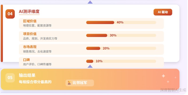  克而瑞比邻冠军榜深度拆解：技术视角下的西安购房决策新逻辑 房产家居
